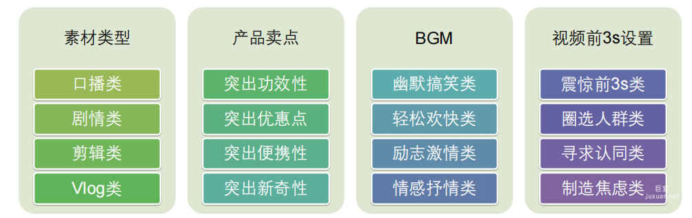 素材元素拆解，组合混剪测试