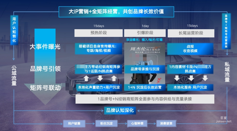 汽车行业借助快手广告IP项目撬动长效经营价值！