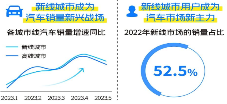 快手广告营销解读“ACT”汽车运营模型