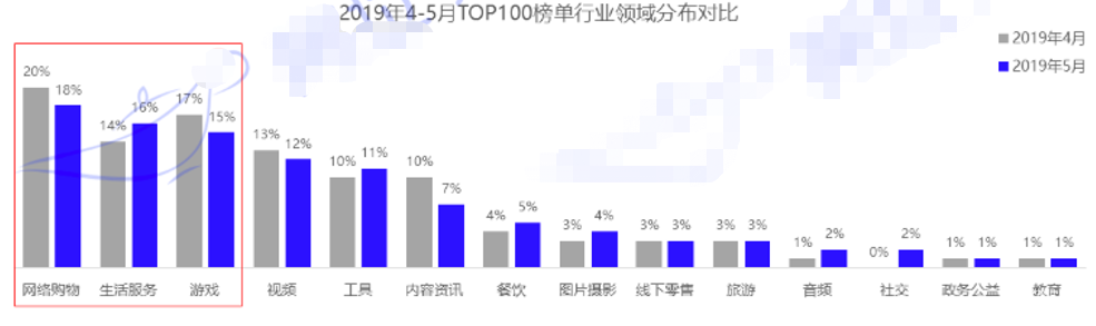 知乎效果广告小程序资源