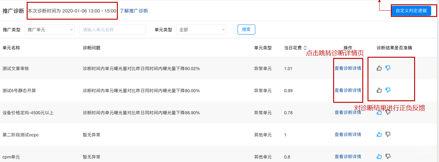 知乎广告推广诊断