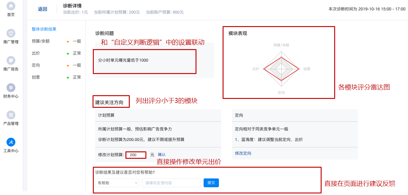 知乎广告诊断结果
