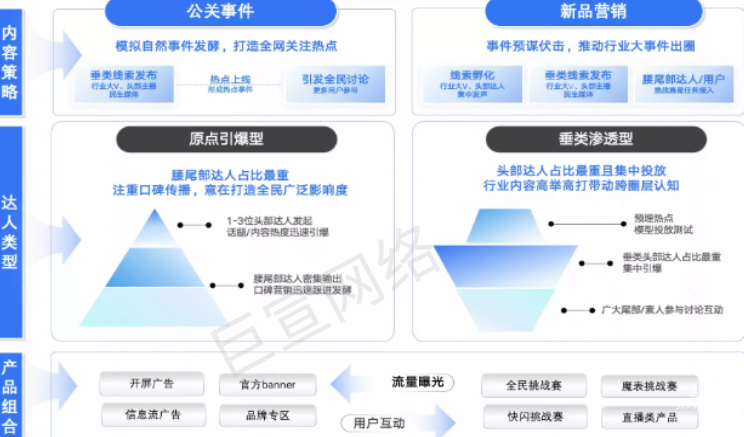 品牌营销新战场，快手广告热榜价值正在被看见