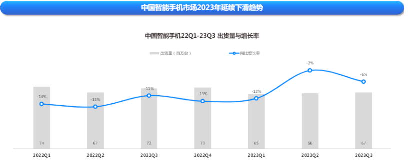 快手广告之手机行业洞察报告