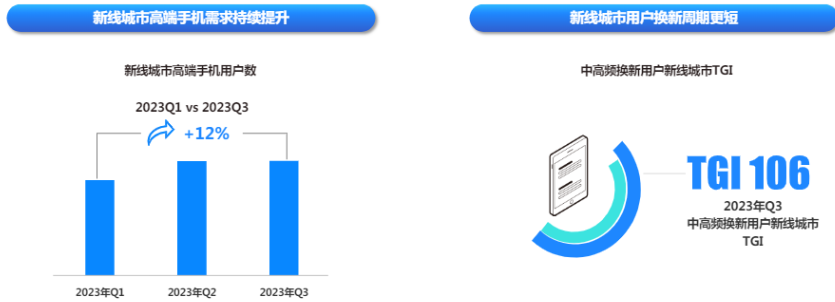 快手广告平台新线城市用户数比例