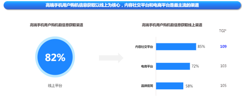 快手广告平台高端手机用户偏好比