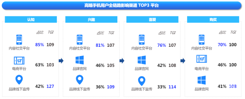快手广告平台高端手机用户全链路影响渠道