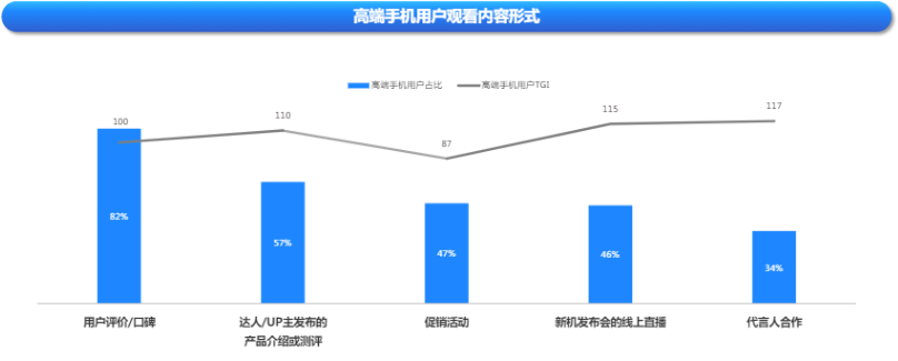 快手广告平台高端用户观看内容形式比