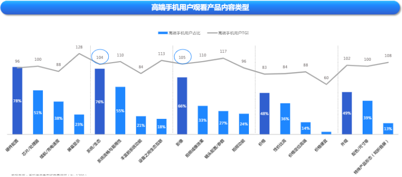快手广告平台高端手机用户观看产品内容类型