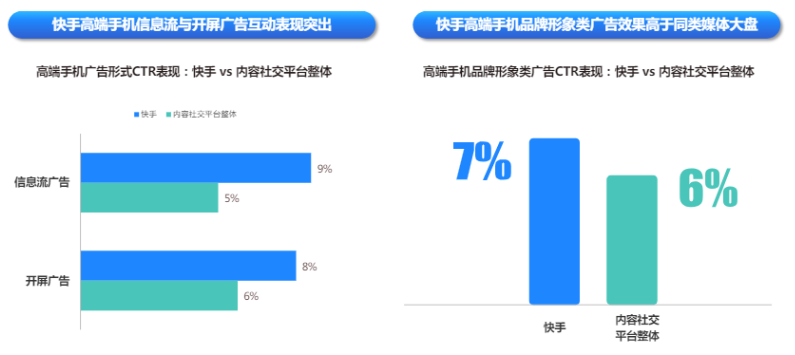 快手广告平台高端手机信息流与开屏广告互动表现