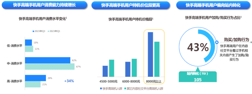 快手广告平台在站内转化比