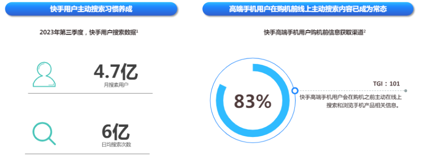 快手广告平台用户搜索常态