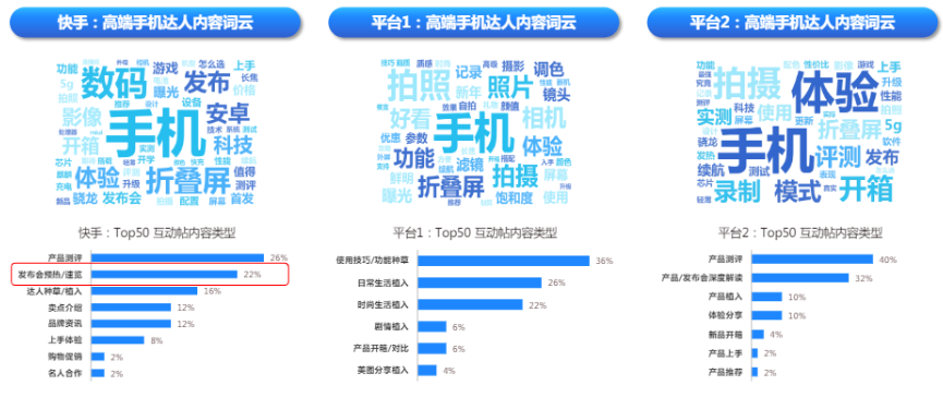 快手广告平台手机营销内容
