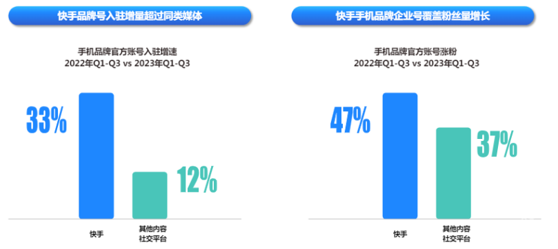 快手广告平台品牌粉丝量