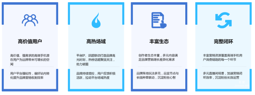 快手广告平台助力品牌营销增长