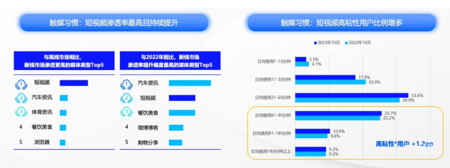 快手广告之新线市场营销洞察系列报告