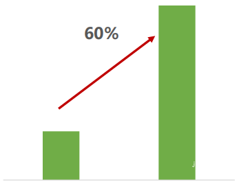 知乎广告落地页抵达率