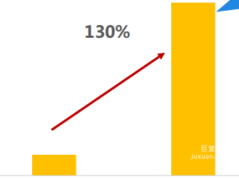 知乎广告表单提交率
