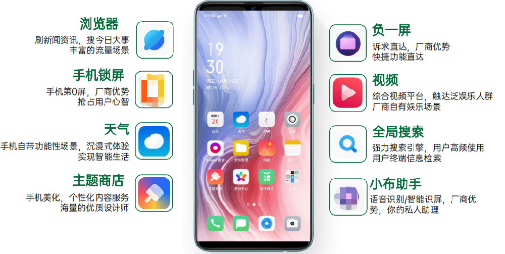 OPPO信息流广告资源介绍