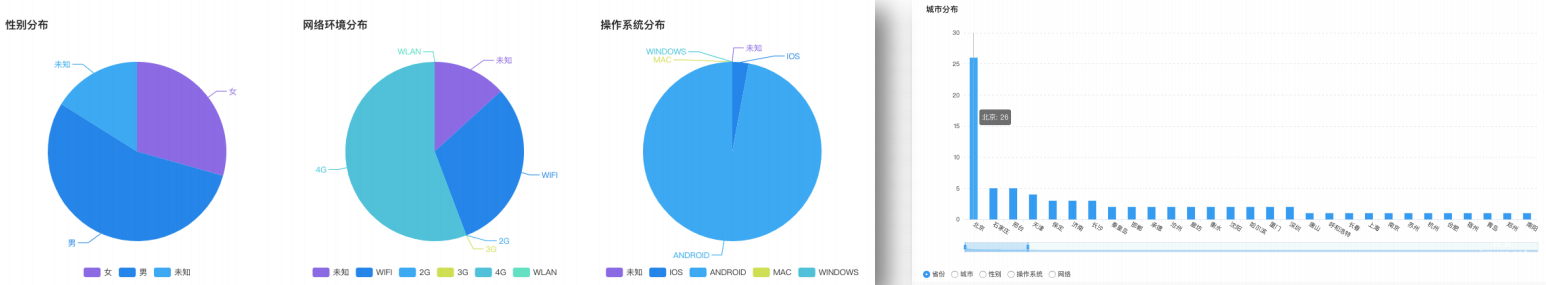 知乎广告数据查看