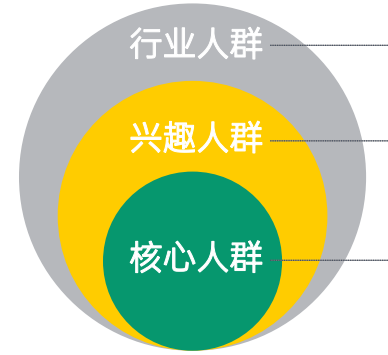 OPPO广告扩量人群方法