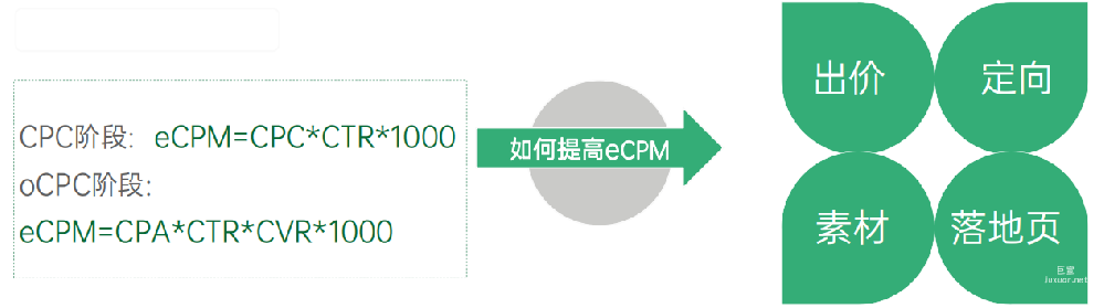 OPPO广告投放小技巧！