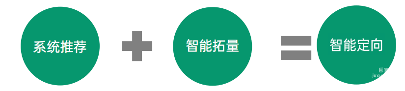 推荐无数据经验，需要快速获量的广告主使用