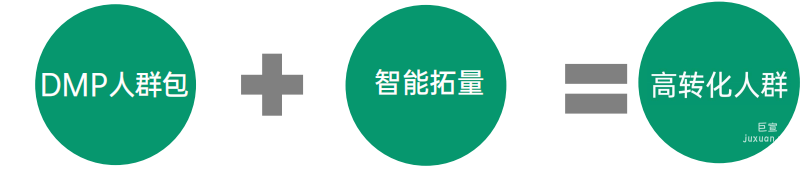推荐有海量转化数据的广告主使用  