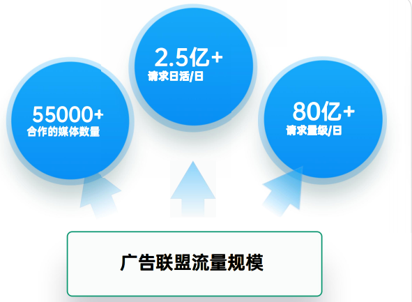 OPPO联盟广告流量场景介绍（一）