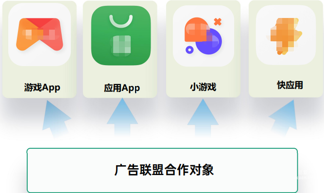 OPPO广告联盟合作对象