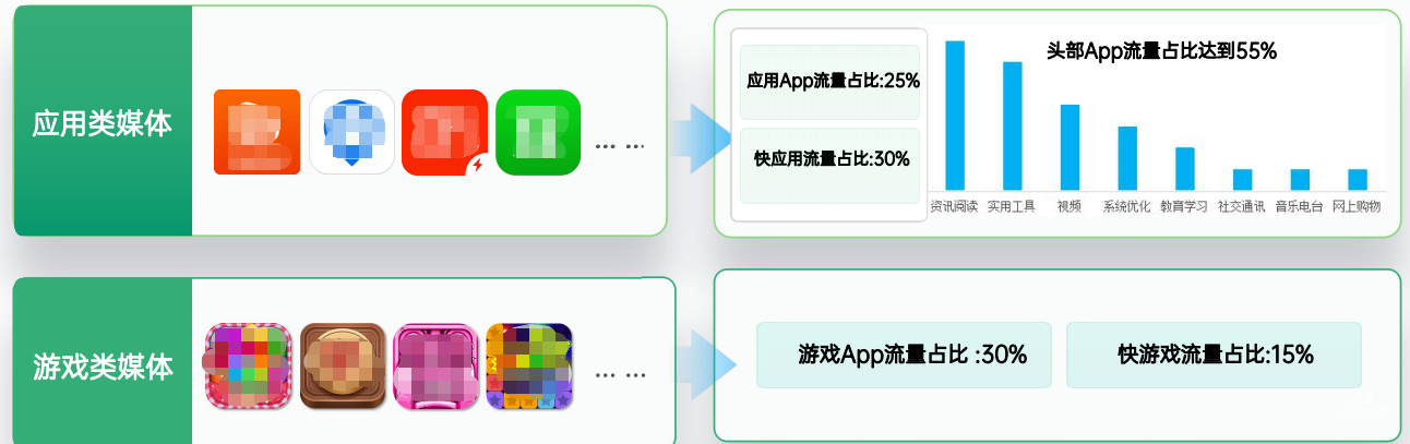 OPPO广告与行业优质媒体合作