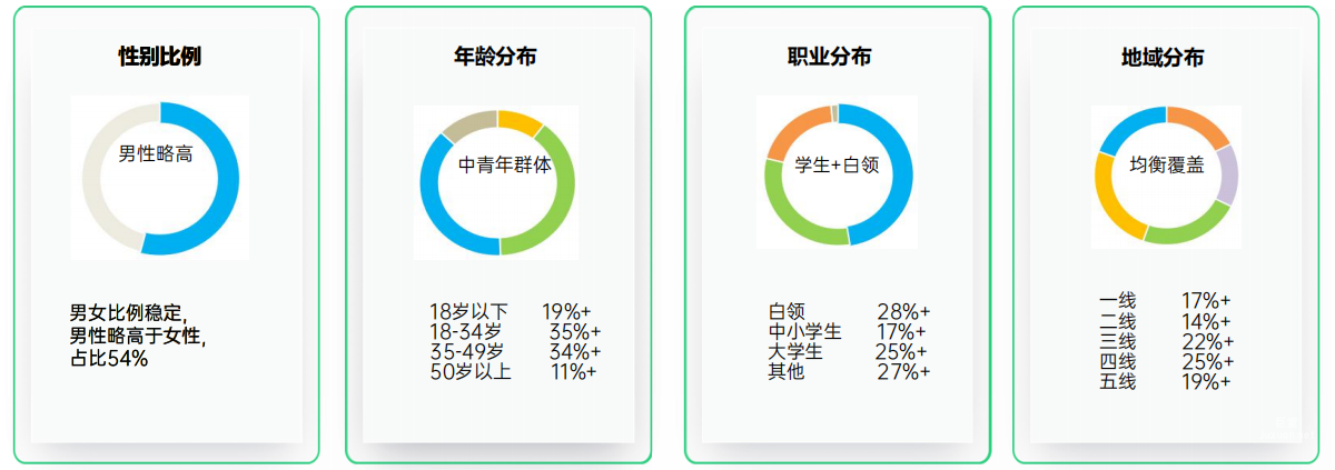 OPPO广告联盟人群画像