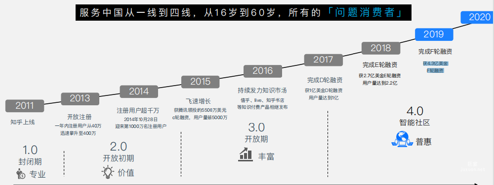 知乎广告效果⼴告营销