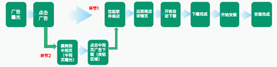 OPPO联盟广告流量场景介绍（二）