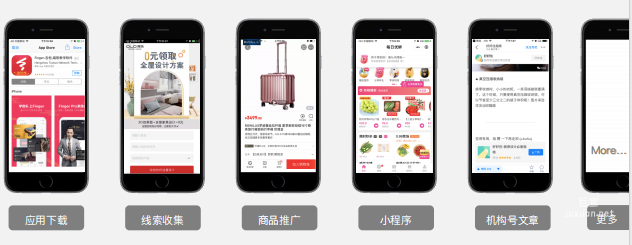 知乎广告推广目标