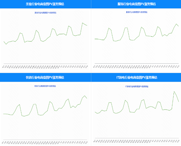 【快手搜索广告】双11“搜索发现好物”大促投放指南