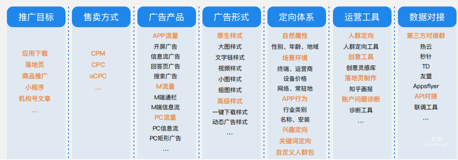 知乎广告广告矩阵