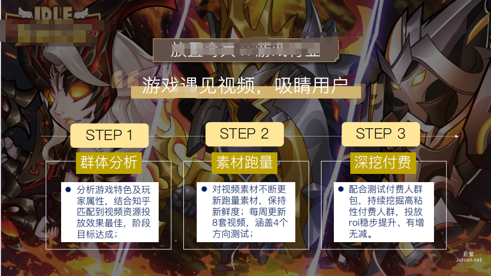 知乎广告数据分析