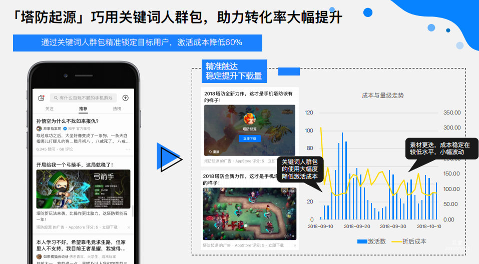 知乎广告数据分析