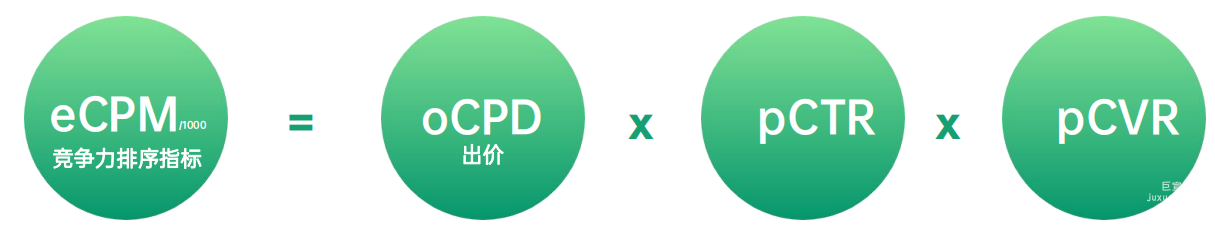 OPPO广告竞价规则