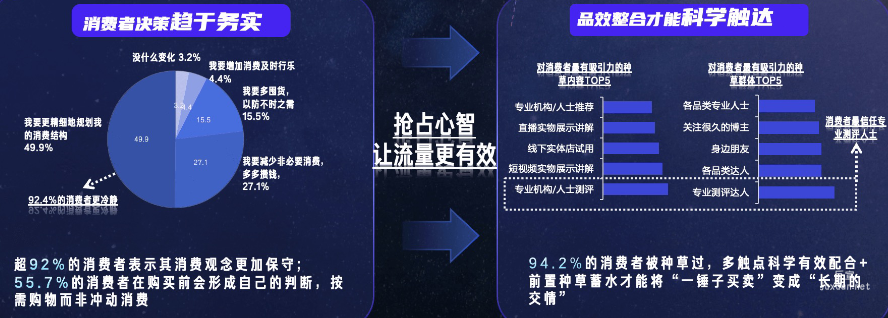 快手广告之双11大促通品效解决方案