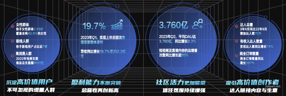 快手广告平台繁荣增长