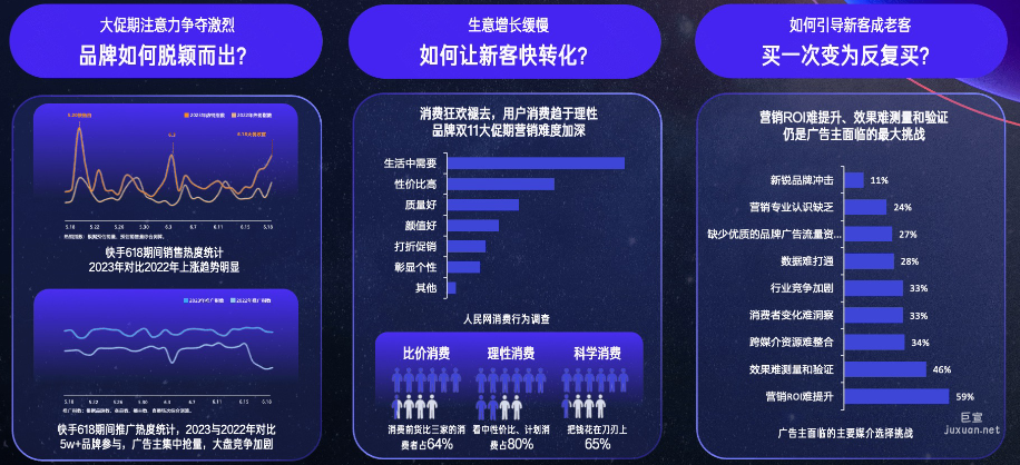 快手广告平台大促期品牌营销面临破局难题