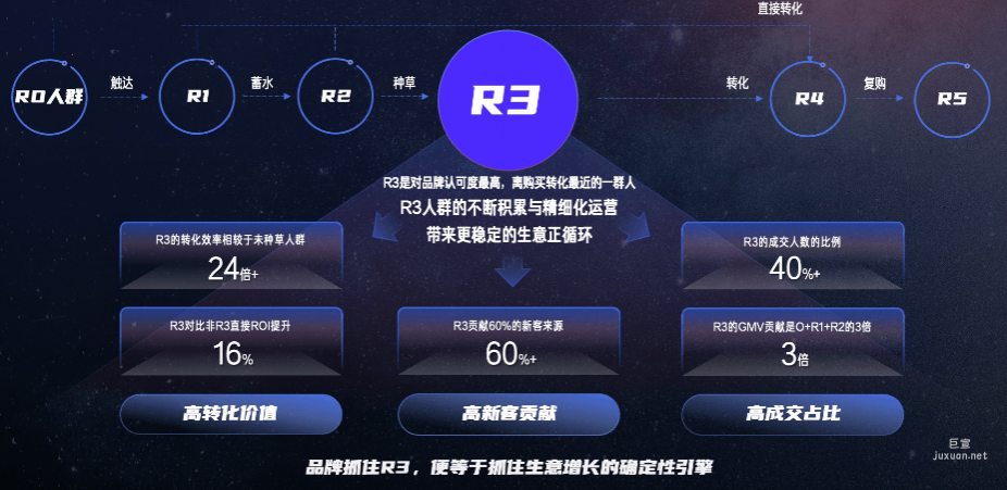 快手广告平台抓住生意增长的确定性引擎