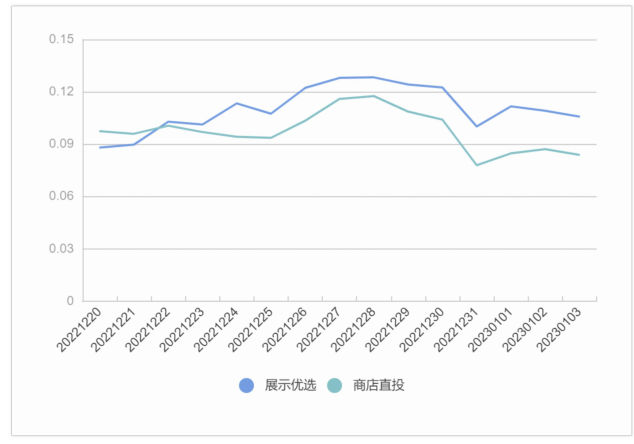 OPPO广告展选优选案例分享