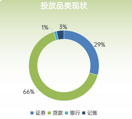 OPPO广告推广 | 金融行业如何在OPPO投放广告？