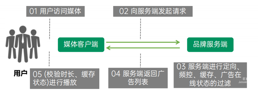 OPPO广告投放 | OPPO合约广告简介