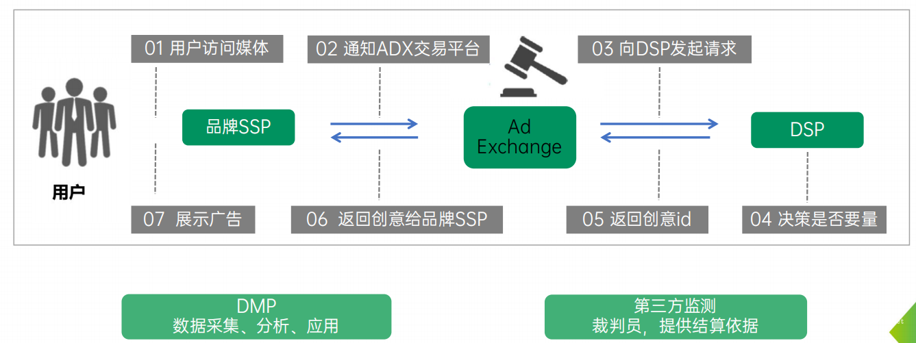 PDB广告的实现逻辑