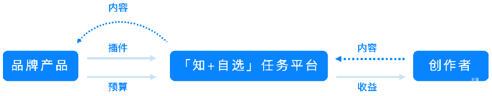 知乎广告|知+自选产品介绍