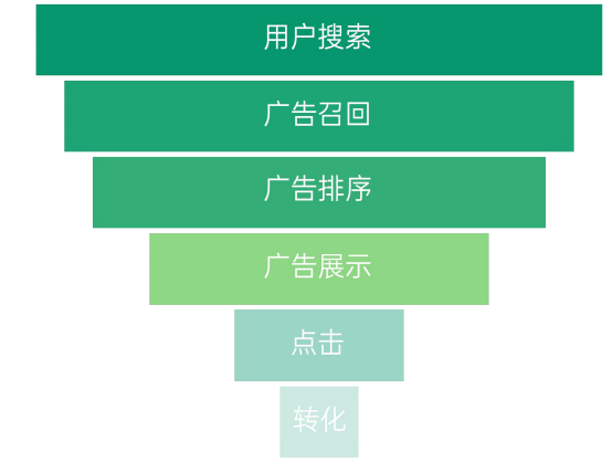 OPPO搜索关键词投放玩法